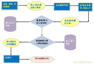上海閔行、嘉定、徐匯三區勞務服務與綠化產業發展分析