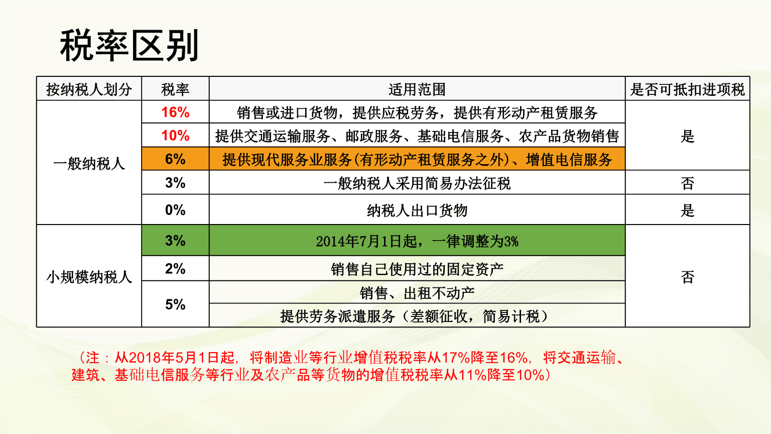小規模納稅人與一般納稅人區別 勞務服務視角（201805版）